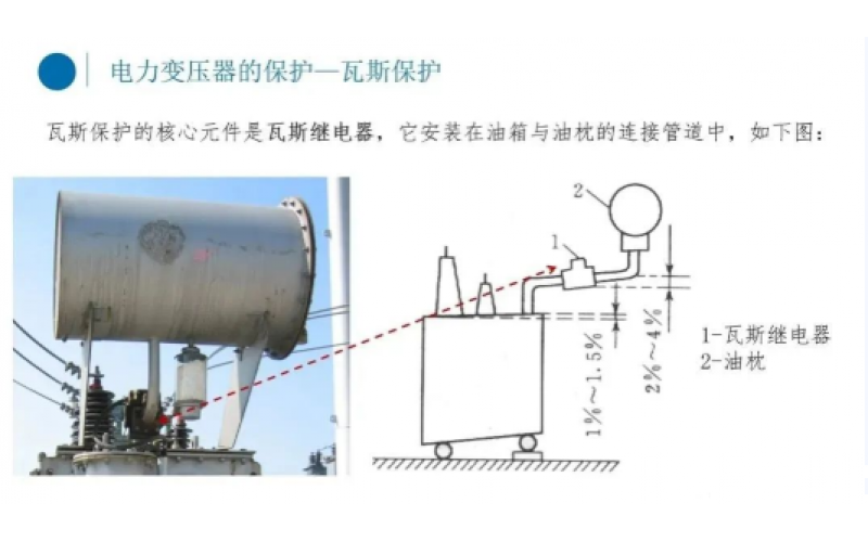 电厂变压器瓦斯保护你知道吗？-北京开云网页版登录入口-开云online(中国)
